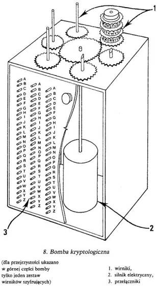 Simplified diagram of Bomba